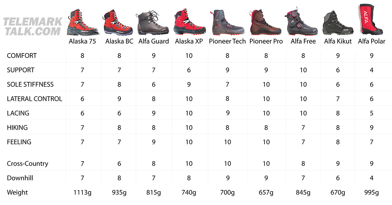 2024 Alpina Pioneer TECH XP Backcountry/Telemark ski boot review