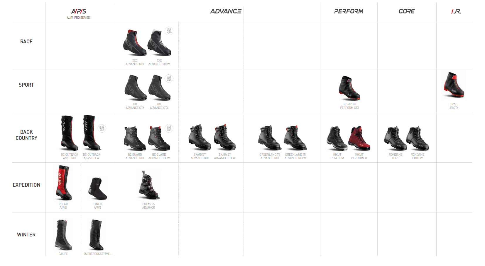 ALFA Boots chart.jpg