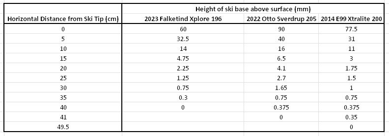 ski tip profiles measurements.jpg