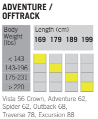 Fischer AdvOffTrk Sizing.png