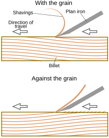 With-against-grain-en.svg.png