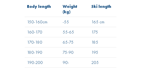 Asnes ski length.jpg