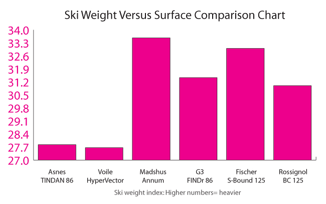 Ski Weight Chart-2.jpg