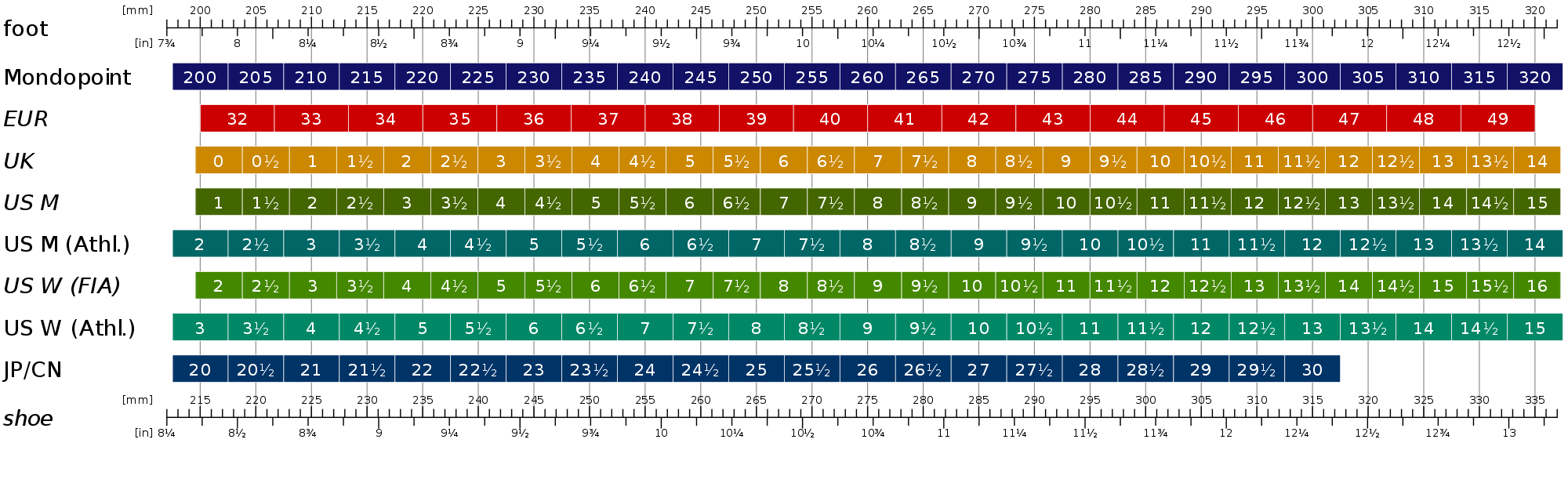 Boot best sale sizes conversion