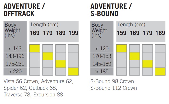 Fischer Adventure Ski Size Chart.jpg